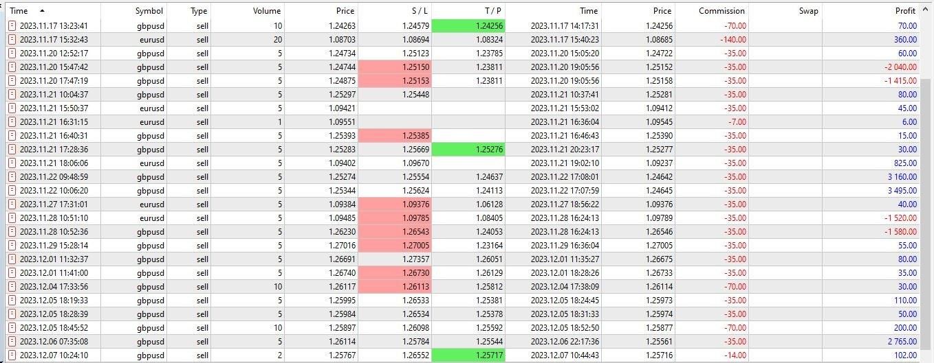 آموزش حرفه ای فارکس|خدمات آموزشی|کرمان, |دیوار