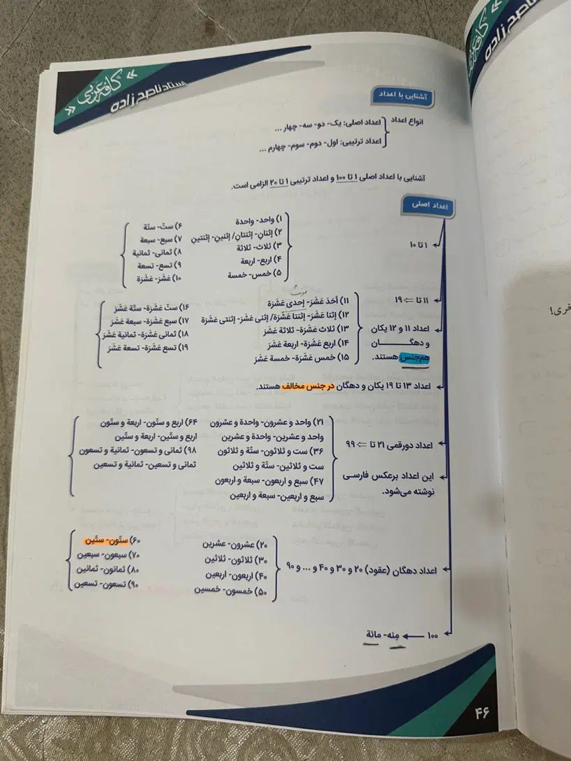 جزوه عربی از هفتم تا دوازدهم|کتاب و مجله آموزشی|مشهد, صیاد شیرازی|دیوار