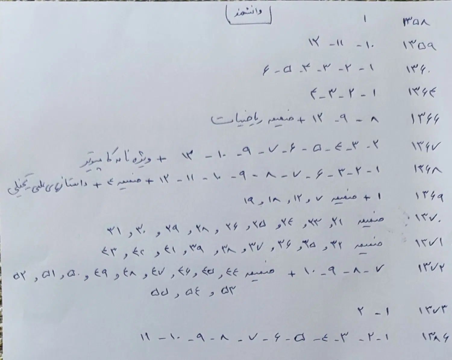 مجله دانستنیها ، دانشمند، عکس، اطلاعات علمی و|مجلات|کرج, فاز ۱ مهرشهر|دیوار
