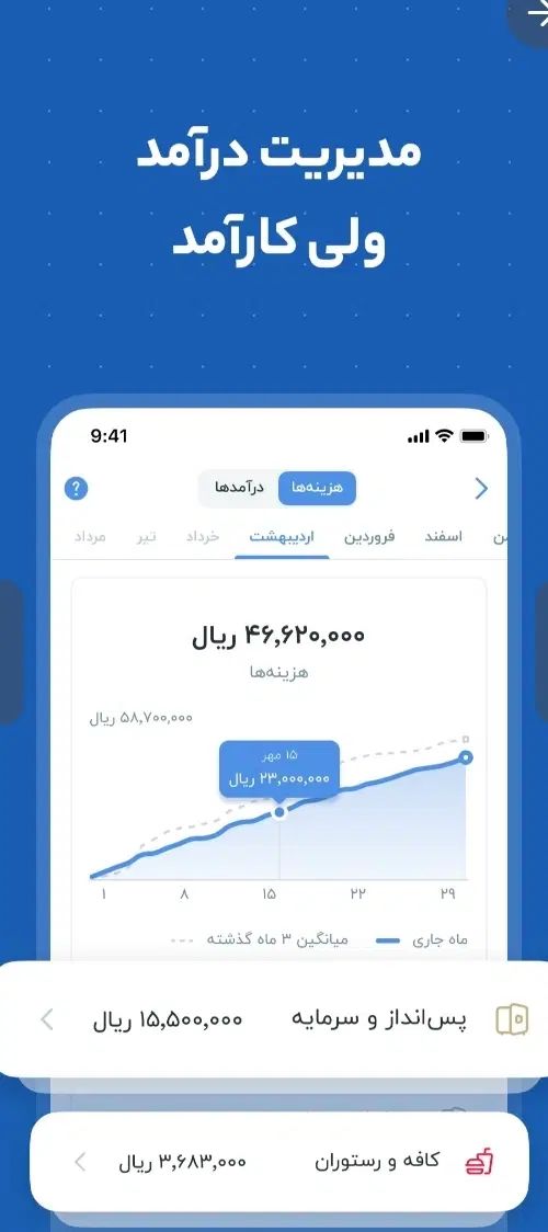 کسب درآمد راحت آسان|کارت هدیه و تخفیف|مشهد, راهنمایی|دیوار