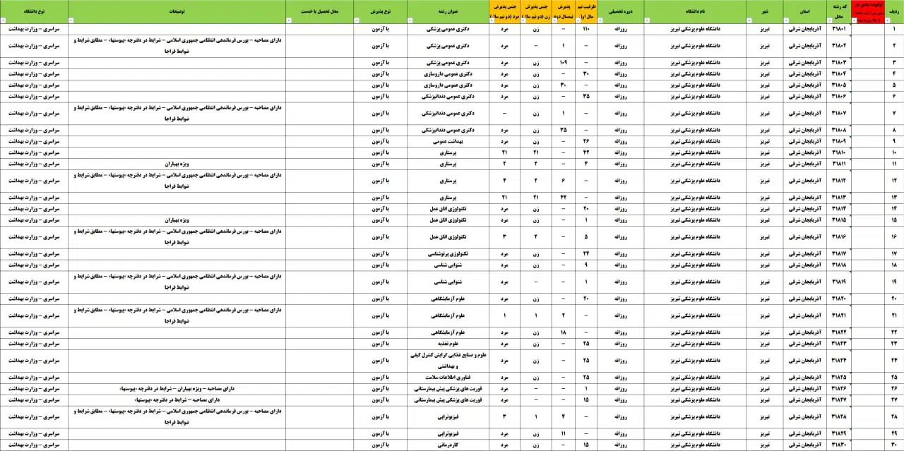اکسل دفترچه انتخاب رشته کنکور1404قابل فیلتر وجستجو|کتاب و مجله آموزشی|تهران, فلسطین (میدان انقلاب)|دیوار