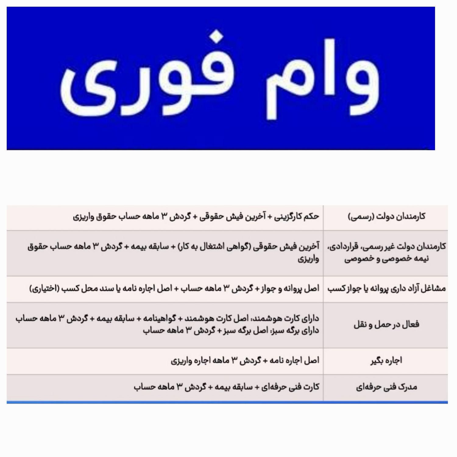 وام فوری|خدمات مالی، حسابداری، بیمه|تبریز, |دیوار