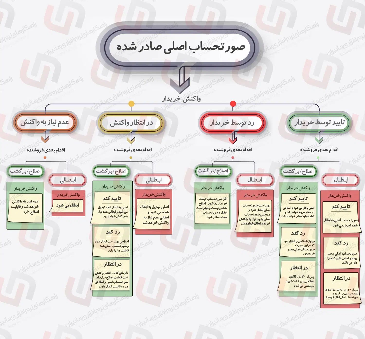 اظهارنامه مالیاتی دقیق  فوری  ارزش افزوده  حسابدار|خدمات مالی، حسابداری، بیمه|تهران, جمهوری|دیوار