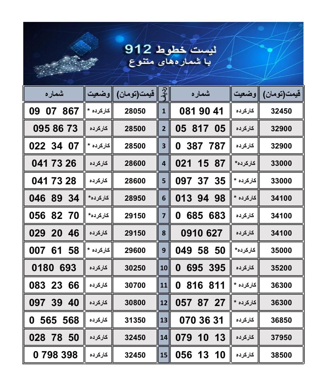 فروش سیم کارت 0912 بصورت نقد و اقساط بدون چک وسفته|سیم‌کارت|گنبد کاووس, |دیوار