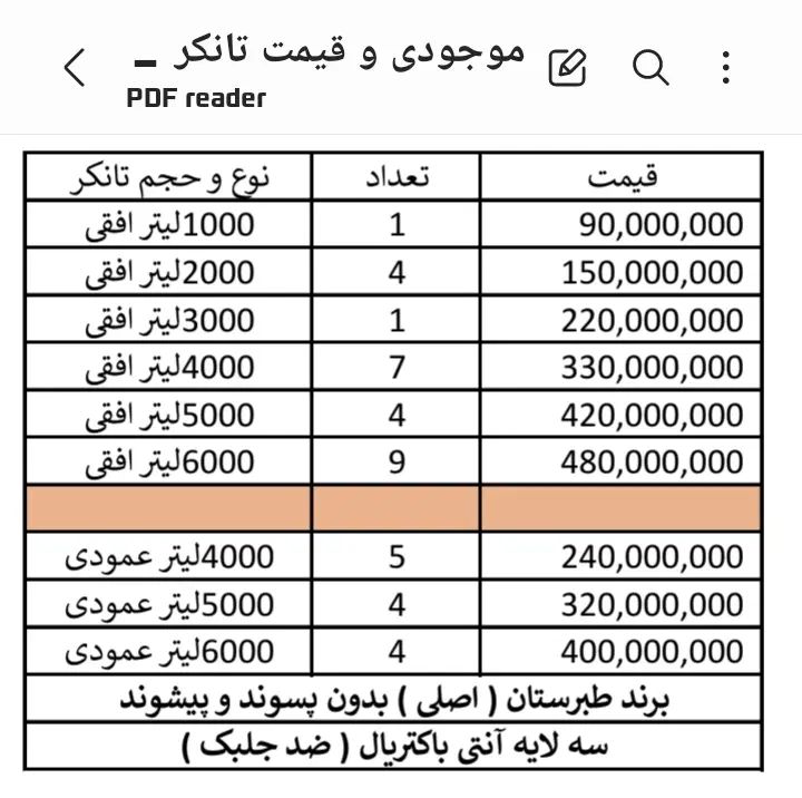 تانکر ۴۰۰۰ الی ۶۰۰۰ افقی و عمودی طبرستان|مصالح و تجهیزات ساختمان|کهریزک, |دیوار