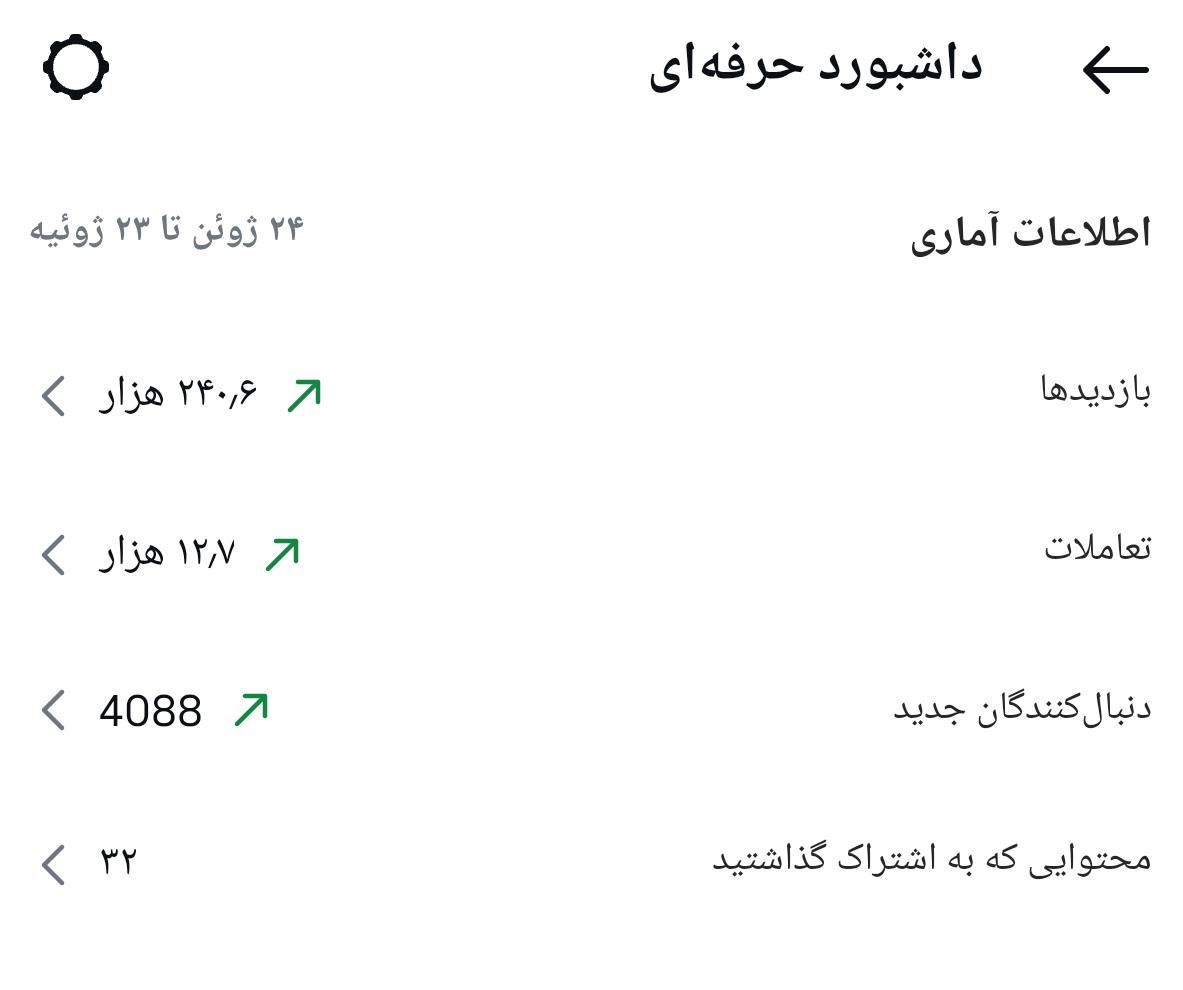 تولید محتوا و ادمینی /با تخفیف/پذیرش محدود|خدمات رایانه‌ای و موبایل|یزد, |دیوار