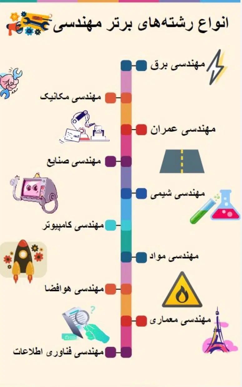 انتخاب رشته کنکور سراسری در رشته ریاضی و فیزیک|خدمات آموزشی|سیرجان, |دیوار