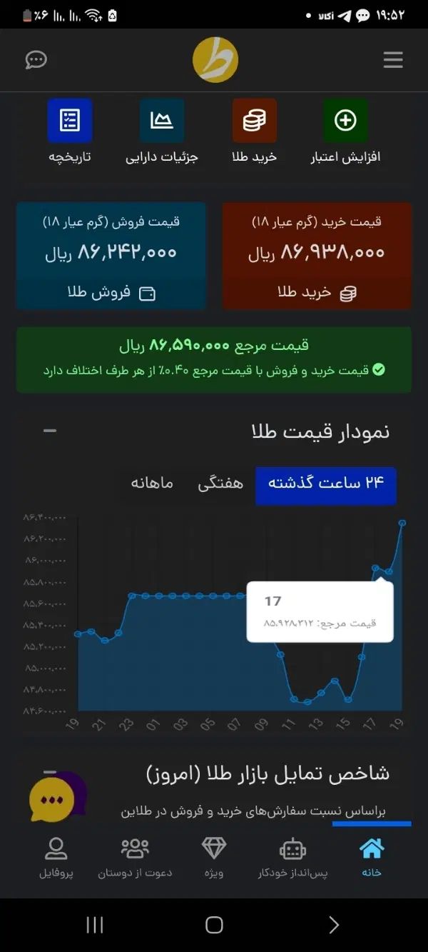 جایزه ۷ سوت طلا رایگان|کارت هدیه و تخفیف|مشهد, شهرک رازی (شهرک غرب)|دیوار
