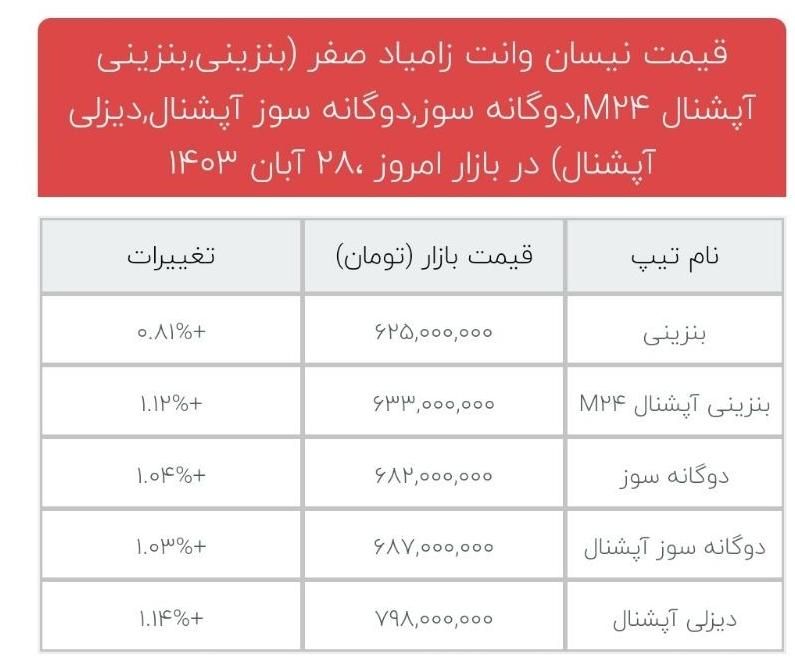 زامیاد z24 دوگانه سوز آپشنال مدل ۱۴۰۱|سواری و وانت|شیراز, دوکوهک|دیوار