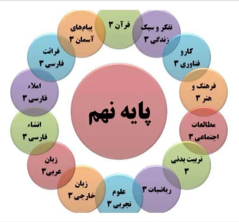 کتاب کمک درسی کلاغ سپید.وتمام کتاب‌های پایه نهم|کتاب و مجله آموزشی|رشت, جماران|دیوار