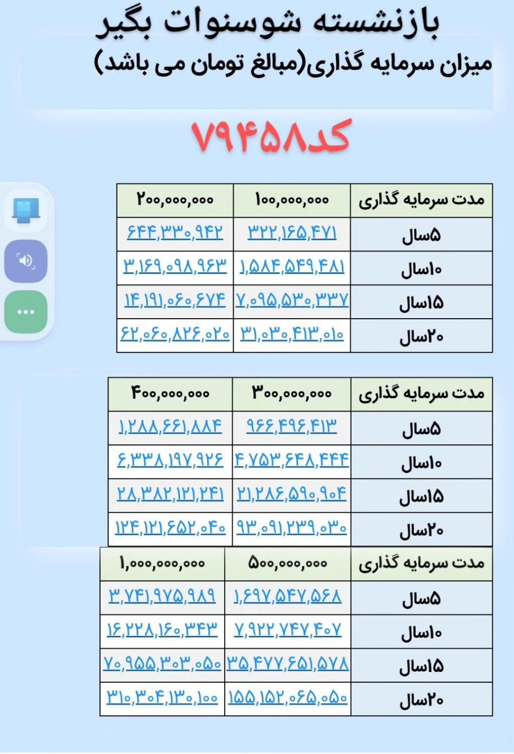 بیمه ای که 5سال بعد بازنشسته می شوید|خدمات مالی، حسابداری، بیمه|تهران, پاسداران|دیوار