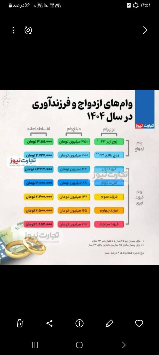 ثبت نام وام ازدواج و فرزند اوری درسامانه وی ای پی|خدمات رایانه‌ای و موبایل|بندر ماهشهر, |دیوار