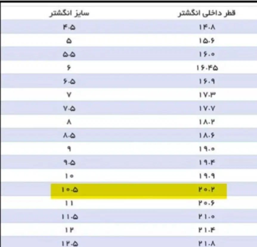 حراج انگشتر در نجف|حراج|مشهد, دانشگاه فردوسی|دیوار