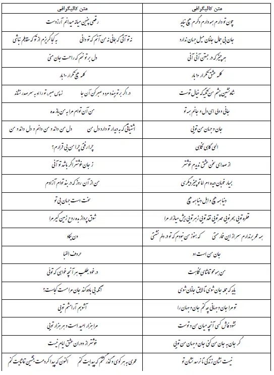 حروف چوبی و فومی کالیگرافی|صنایع دستی و سایر لوازم تزئینی|تهران, یافت‌آباد|دیوار
