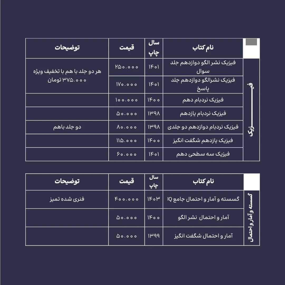 کتاب کار کنکور فیزیک و شیمی و حسابان - تمیز و نو|کتاب و مجله آموزشی|مشهد, رضاشهر|دیوار