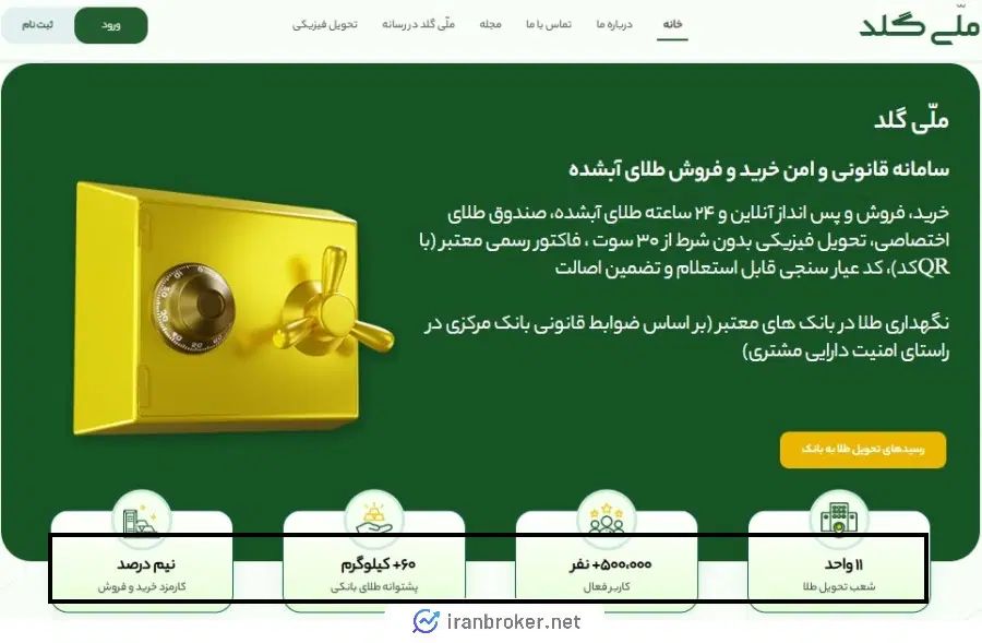 ۷۵ هزار تومن هدیه رایگان|کارت هدیه و تخفیف|کرج, حصارک بالا|دیوار