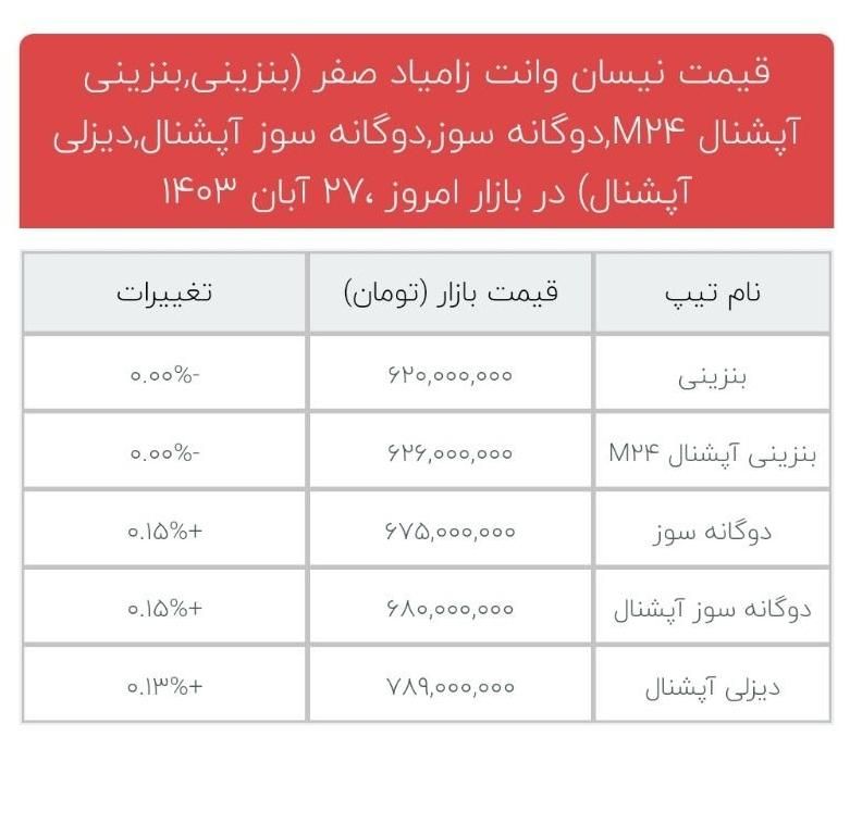 زامیاد z24 دوگانه سوز آپشنال مدل ۱۴۰۱|سواری و وانت|شیراز, دوکوهک|دیوار