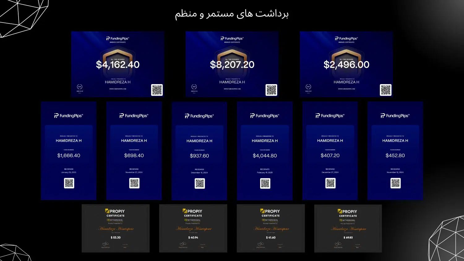 منتورشیپ تخصصی پراپ فاند.سریعترین راه فاند از پراپ|خدمات آموزشی|شیراز, فرهنگ شهر|دیوار