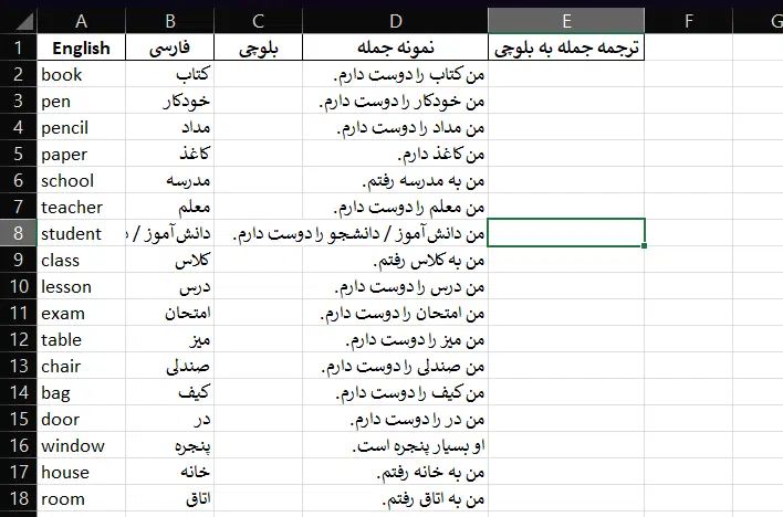 کمک برای تکمیل پروژه تحقیقاتی در زمینه زبان بلوچی|فعالیت داوطلبانه تحقیقاتی|زاهدان, |دیوار