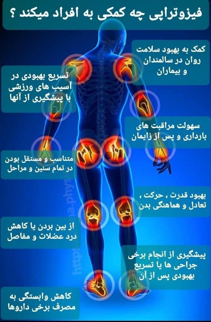 فیزیوتراپی کاردرمانی و توانبخشی در منزل|خدمات آرایشگری و زیبایی|کرج, عظیمیه|دیوار