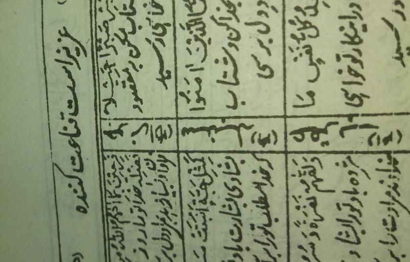 شفاعت و کتاب و **دفع سنگینی|خدمات پذیرایی، مراسم|یزد, |دیوار