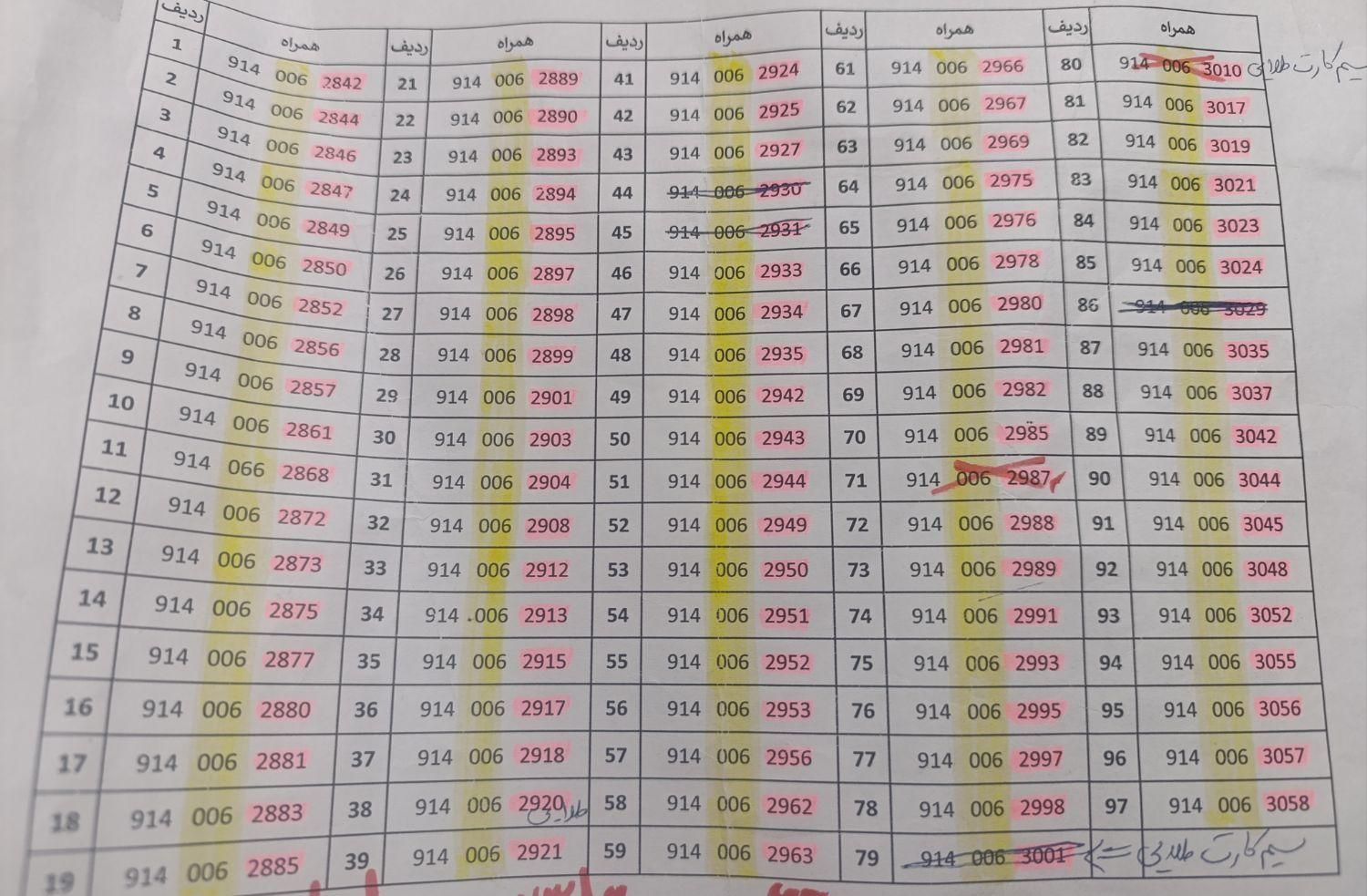 سیم کارت|سیم‌کارت|تبریز, |دیوار