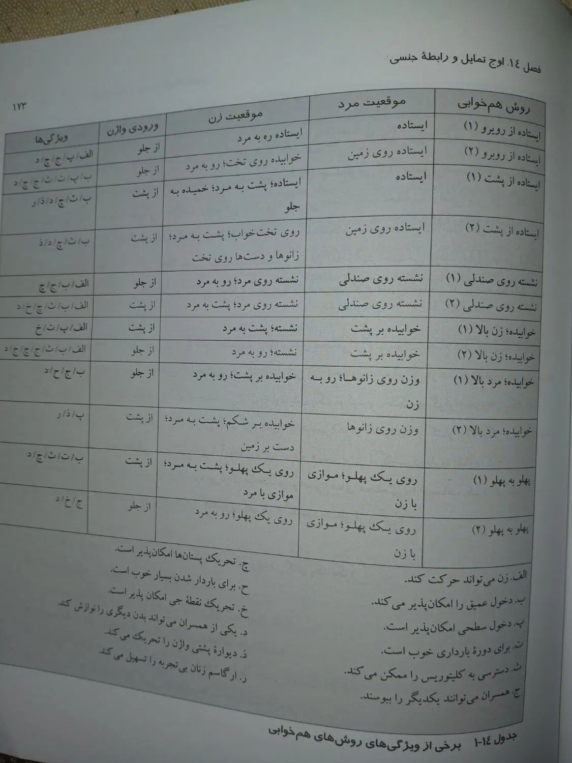 کتاب آموزش روابط جنسی|کتاب و مجله آموزشی|تهران, اسفندیاری|دیوار