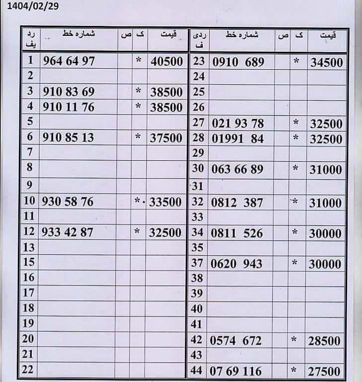 0912.49.555.69|سیم‌کارت|تهران, صفا|دیوار