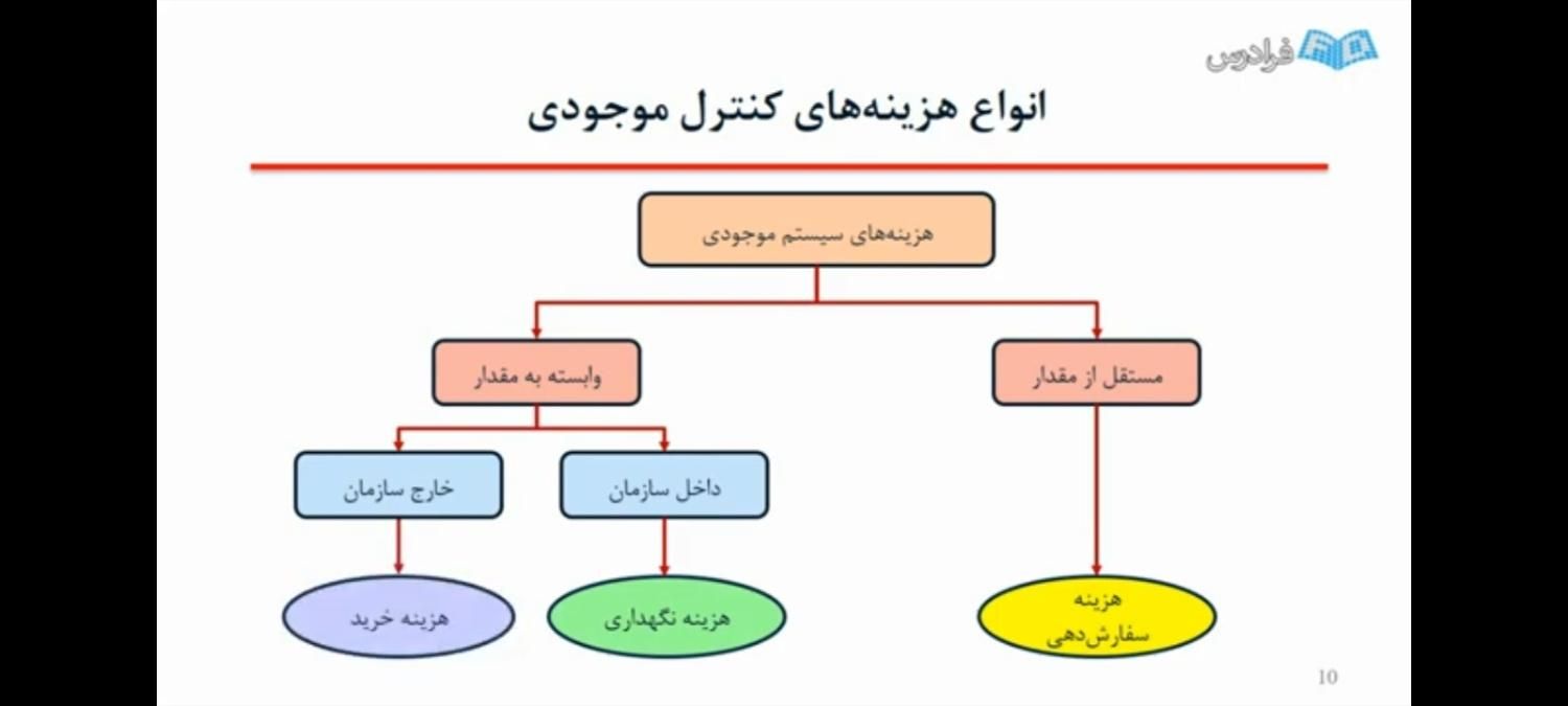 آموزش ماژول های نرم افزار راهکاران سیستم|خدمات آموزشی|شیراز, عادل آباد|دیوار