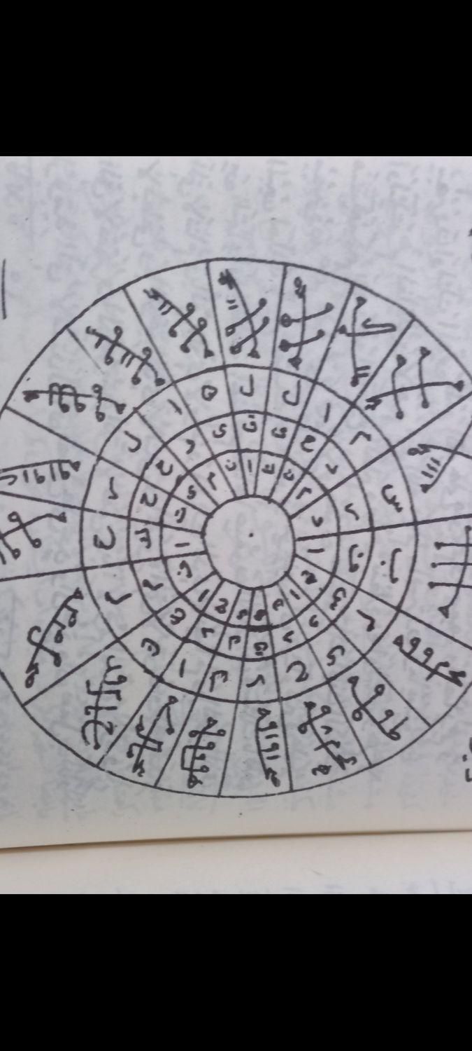 دعا غیر رحمانی و رحمانی|خدمات پذیرایی، مراسم|شوشتر, |دیوار