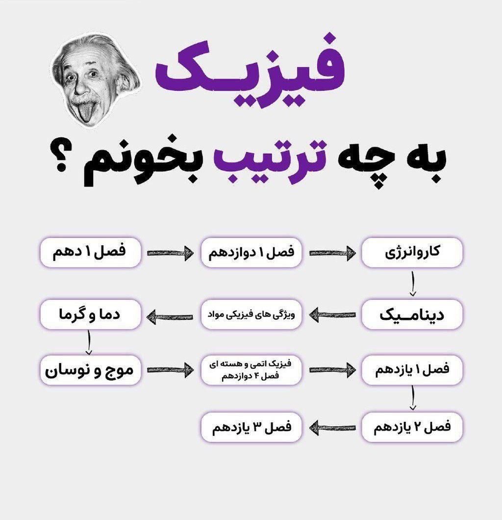 آموزشگاه علمی ملاصدرا ریاضی، فیزیک، شیمی، علوم|خدمات آموزشی|قزوین, |دیوار