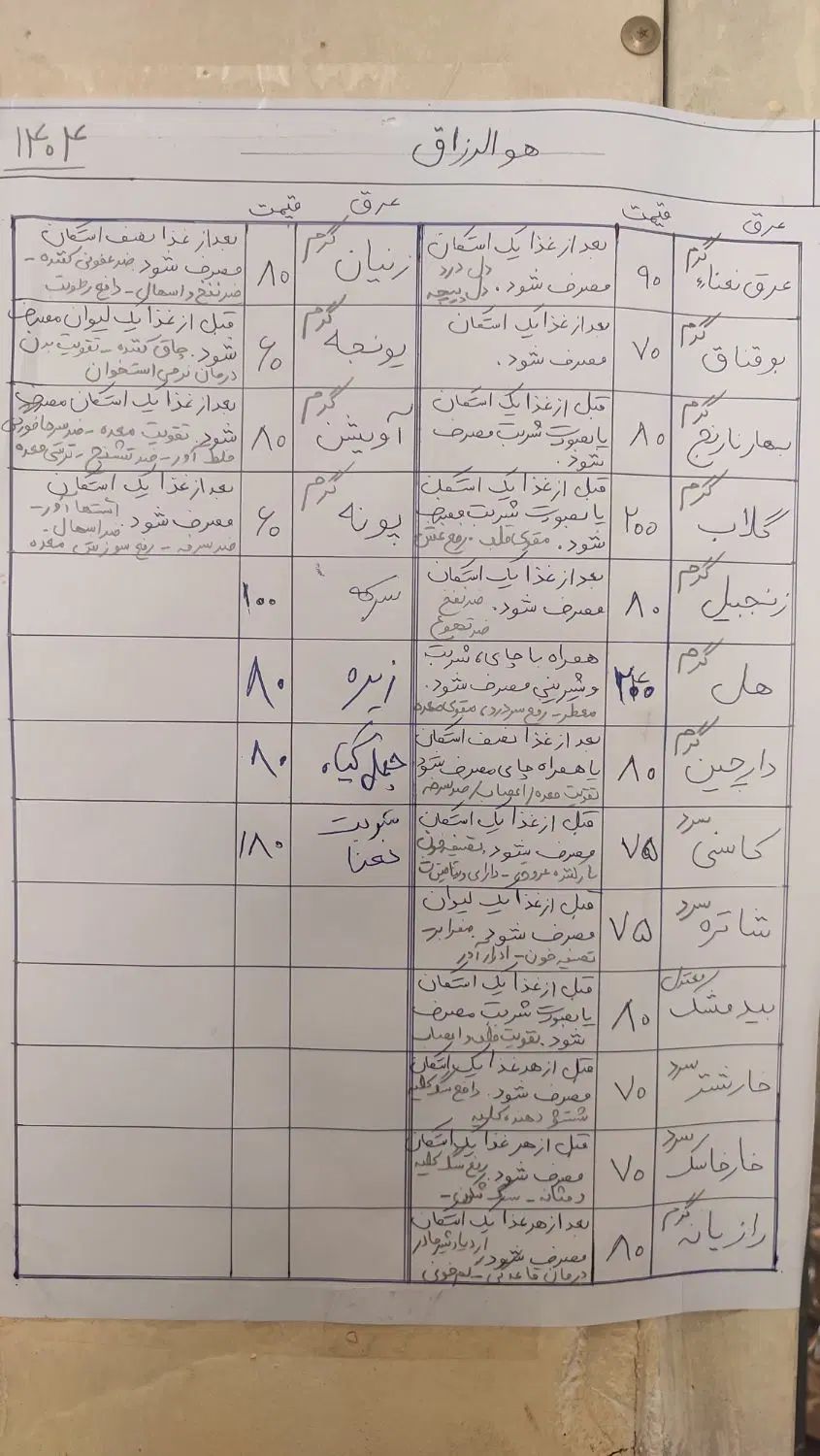 عرقیجات خانگی|خوردنی و آشامیدنی|کرج, نوروزآباد|دیوار