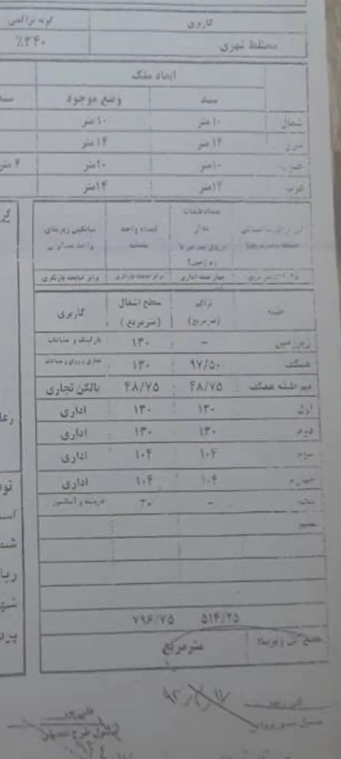 ویلایی بلوار بلال با بر 10 جهت تجاری اداری مسکونی|فروش خانه و ویلا|کرج, اصفهانی‌ها|دیوار