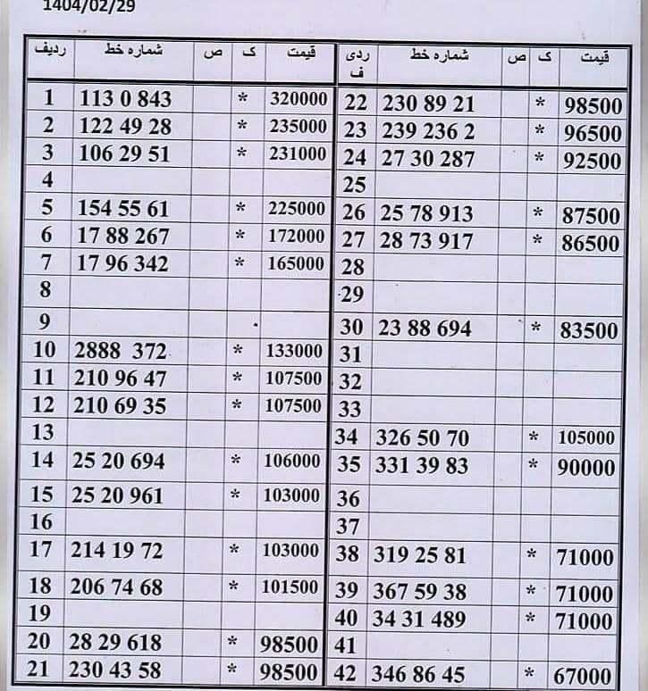 0912.777.37.95|سیم‌کارت|تهران, صفا|دیوار