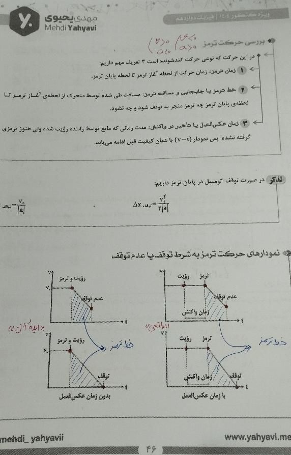 کتاب دوجلدی سالیانه فیزیک یحیوی 404 تمیز و فنر زده|کتاب و مجله آموزشی|فولادشهر, فولادشهر|دیوار