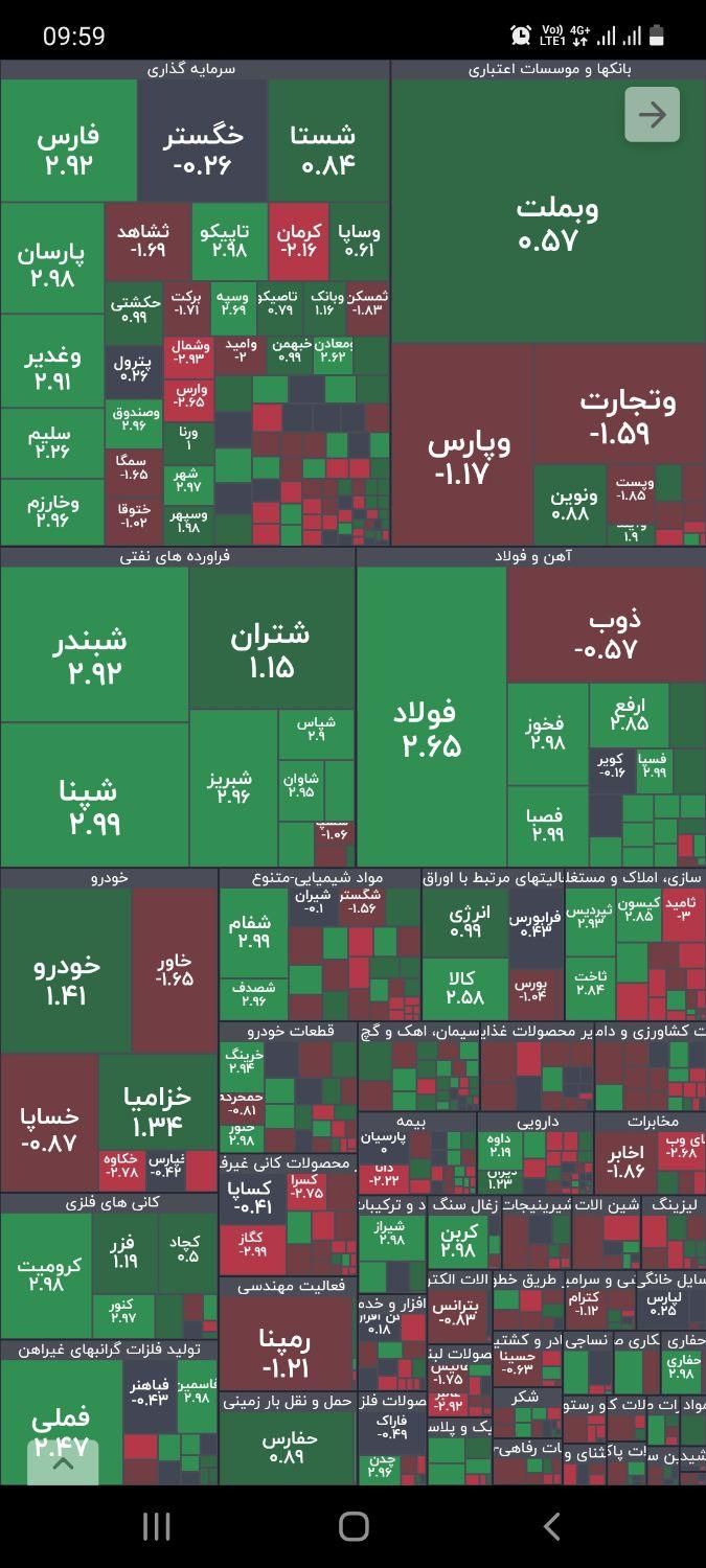 سرمایه گذاری در بورس تهران Tse|خدمات آموزشی|تهران, پیروزی|دیوار