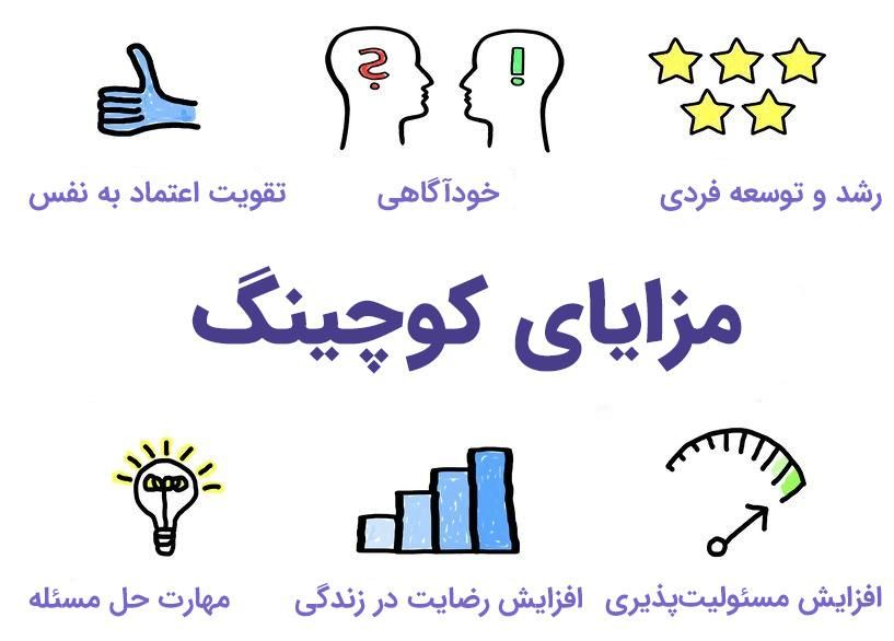دوره تربیت کوچ حرفه‌ای با مدرک بین المللی|خدمات آموزشی|شیراز, خلدبرین|دیوار