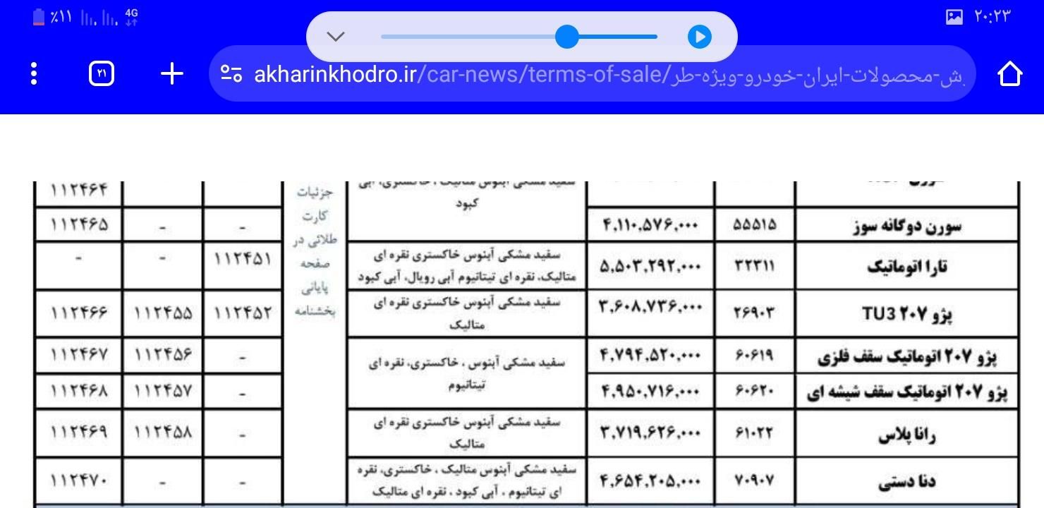 حواله پژو 207i پانوراما اتوماتیک، مدل ۱۴۰۴|خودرو سواری و وانت|ری, |دیوار