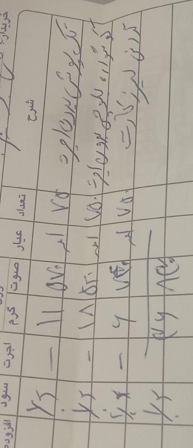 طلای دست دوم|جواهرات|اصفهان, عمان سامانی|دیوار