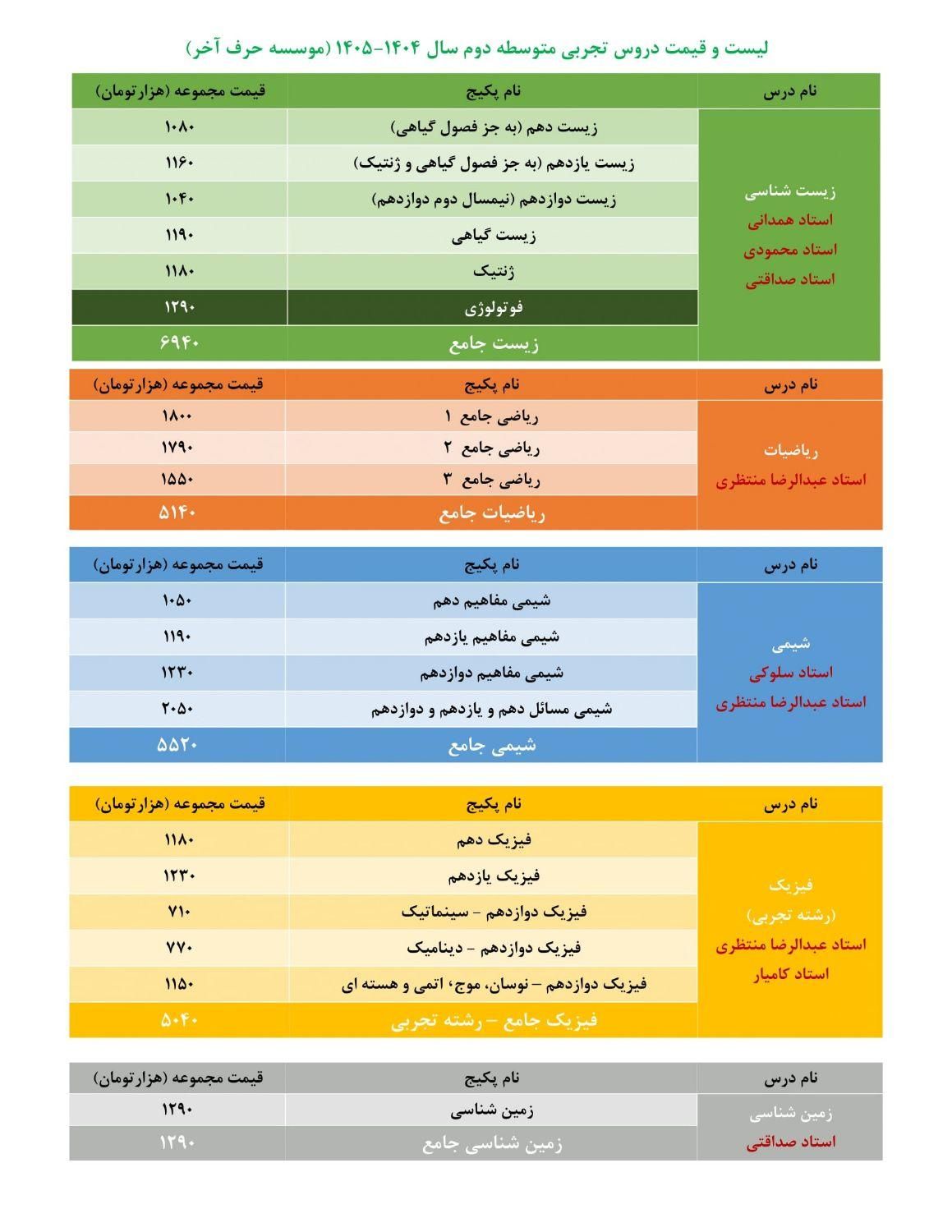 محصولات موسسه حرف آخر کنکور تجربی 1405|کتاب و مجله آموزشی|تهران, پارک شهر|دیوار