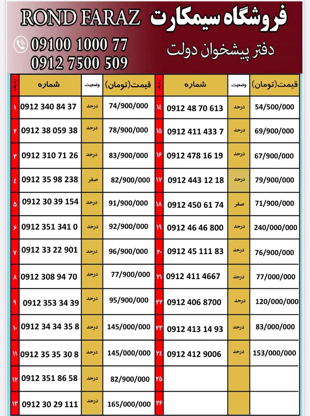 0912.48.70.613|سیم‌کارت|تهران, ونک|دیوار