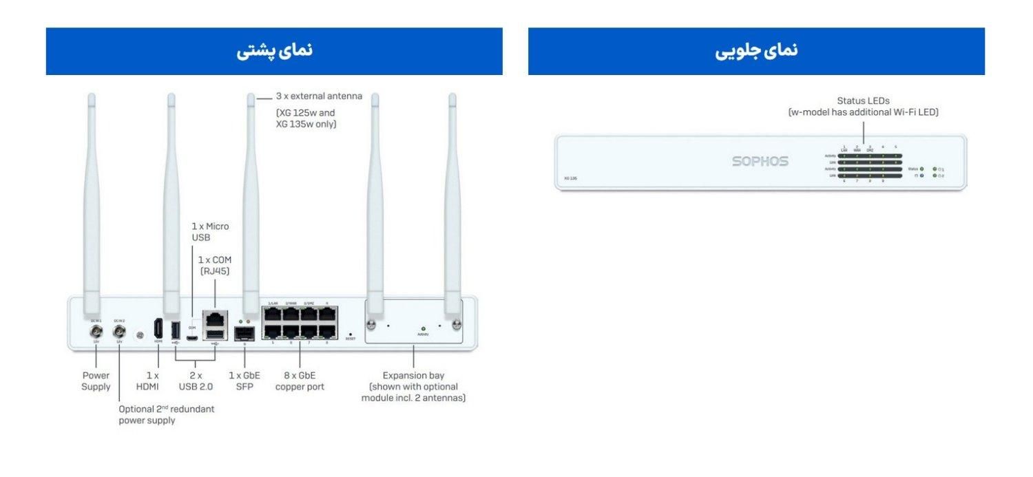 فایروال سوفوس XG 125|مودم و تجهیزات شبکه|تهران, جنت‌آباد شمالی|دیوار