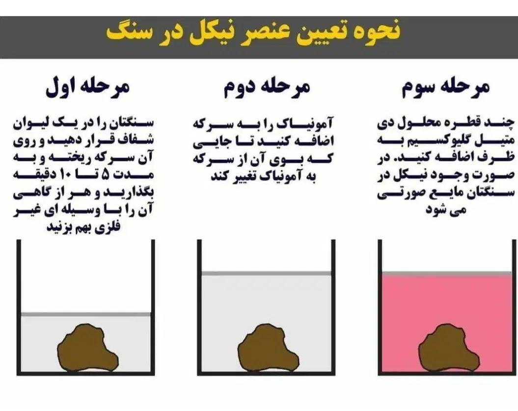 پودر برای شناسایی شهاب سنگ|کلکسیون و سرگرمی|رشت, پل تالشان|دیوار