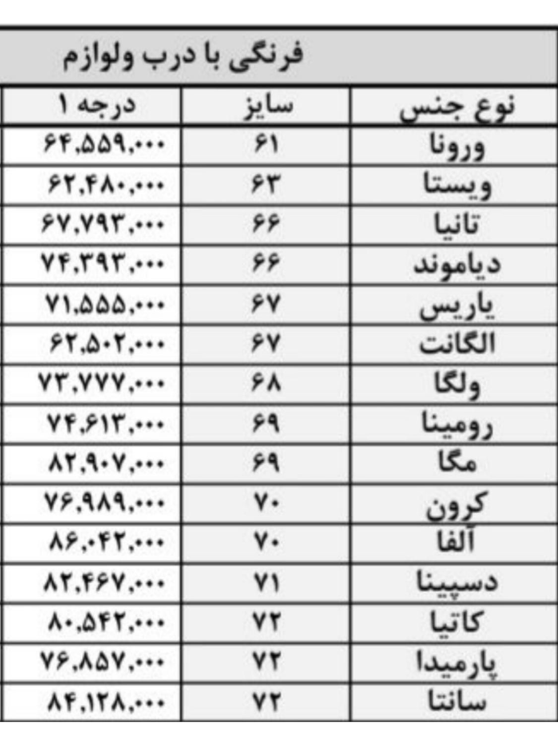 ۱۲%تخفیف نمایندگی توالت فرنگی مرواریدطبق لیست بالا|لوازم سرویس بهداشتی|تهران, ابراهیم‌آباد|دیوار