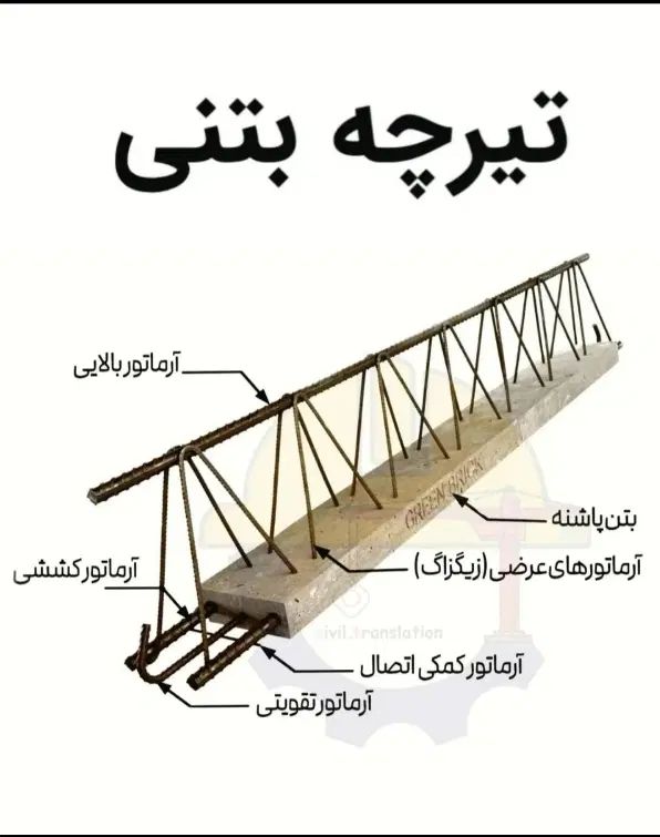 تیرچه بتنی صنعتی ابرسازه بلوک سفال آکاستیو میلگرد|عمده‌فروشی|مشهد, خین عرب|دیوار