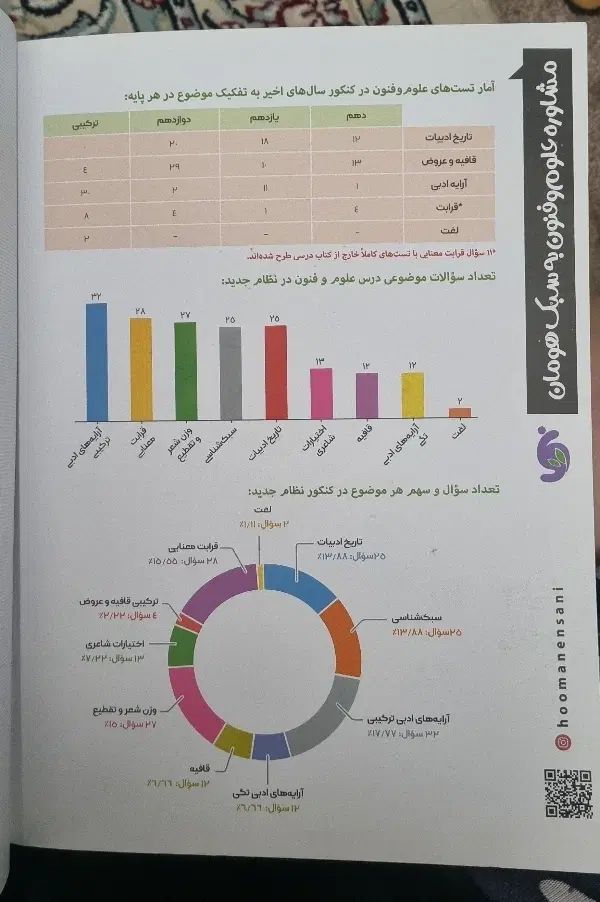 درسنامه و تست علوم و فنون جامع کنکور|کتاب و مجله آموزشی|مشهد, ایثار|دیوار