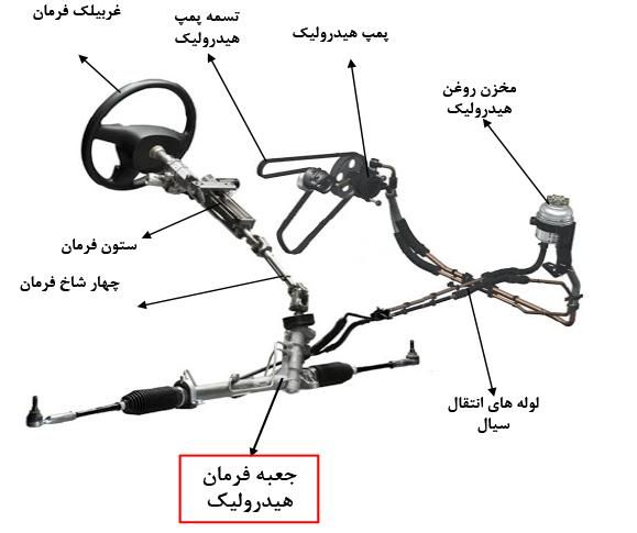 هیدرولیک  تخصصی وجلوبندی|خدمات موتور و ماشین|آبادان, |دیوار