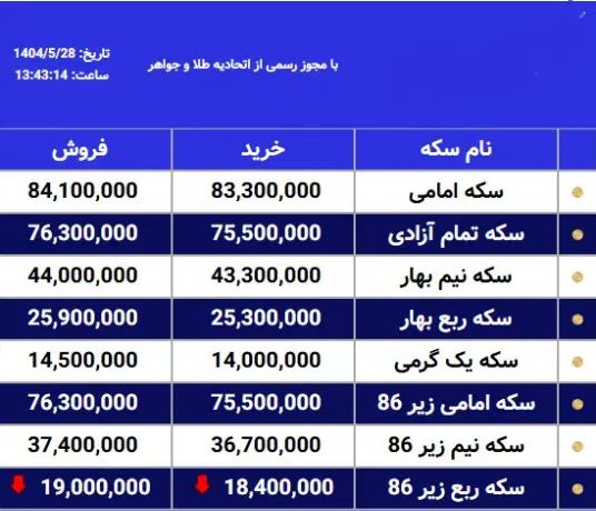 سایت و کانال تلگرام قیمت سکه با آپدیت خودکار|خدمات رایانه‌ای و موبایل|تهران, ایران|دیوار