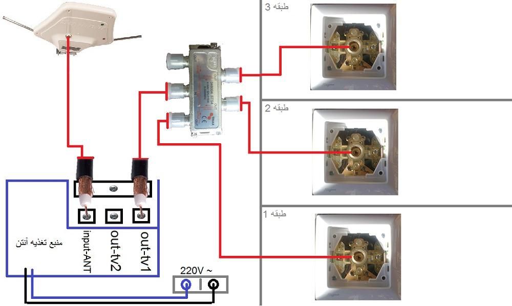 نصب وفروش نصاب انتن.تنظیم.نصب تلویزیون..دروبی|خدمات پیشه و مهارت|یاسوج, |دیوار