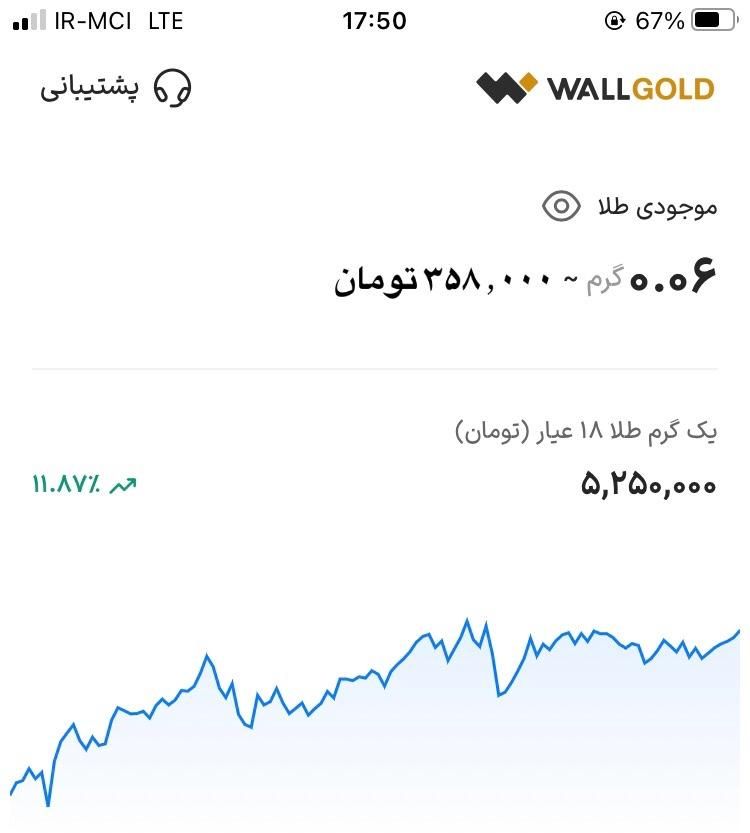 ۳۵۰ هزار تومن هدیه ثبت‌نام در وال‌گلد(قابل برداشت)|کارت هدیه و تخفیف|تهران, تجریش|دیوار